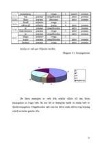Kutatási anyagok 'Verb och detta funktioner i sats', 31.                