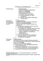 Kutatási anyagok 'Der Begriff, das System Und die Dimensionen der Kriminalprävention', 12.                