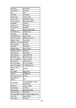 Kutatási anyagok 'Differences between British and American English', 20.                