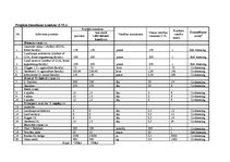 Kutatási anyagok 'Legal Cemetry for Pets', 16.                