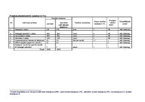 Kutatási anyagok 'Legal Cemetry for Pets', 17.                