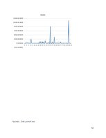 Kutatási anyagok 'How the Stock Market Influences the German Economy', 42.                
