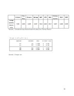 Kutatási anyagok 'How the Stock Market Influences the German Economy', 43.                