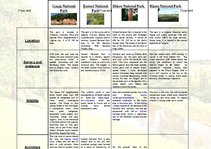 Összefoglalók, jegyzetek 'Latvian National Parks', 1.                