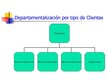 Prezentációk 'Conceptos básicos de administracion', 25.                