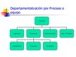 Prezentációk 'Conceptos básicos de administracion', 27.                