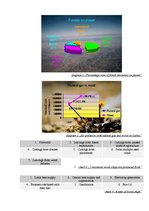 Kutatási anyagok 'Bio-Oil Development Opportunities Latvian ', 6.                