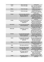 Kutatási anyagok 'Bio-Oil Development Opportunities Latvian ', 7.                
