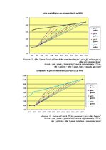 Kutatási anyagok 'Bio-Oil Development Opportunities Latvian ', 11.                