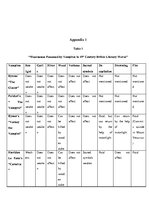 Záródolgozatok 'The Image of Vampire in 19th Century British Literature', 71.                