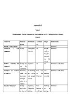 Záródolgozatok 'The Image of Vampire in 19th Century British Literature', 73.                