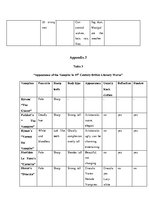 Záródolgozatok 'The Image of Vampire in 19th Century British Literature', 74.                