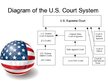Prezentációk 'United States Court System', 2.                