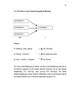 Záródolgozatok 'Probleme der Übersetzung (Deutsch-Lettisch) der Termini aus dem Bereich Metallur', 38.                