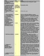 Kutatási anyagok 'E-business Model for a Micro-Enterprise', 5.                