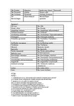 Összefoglalók, jegyzetek 'Vācu valoda juristiem no O.Pribitokas grāmatas', 20.                