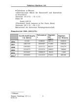 Összefoglalók, jegyzetek 'Valmiera Glasfaser AG', 4.                