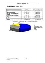 Összefoglalók, jegyzetek 'Valmiera Glasfaser AG', 5.                