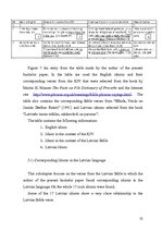 Záródolgozatok 'Idioms Originating from the Bible in the English and Latvian Languages', 52.                