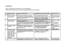 Záródolgozatok 'Idioms Originating from the Bible in the English and Latvian Languages', 60.                