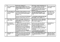 Záródolgozatok 'Idioms Originating from the Bible in the English and Latvian Languages', 61.                