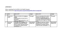 Záródolgozatok 'Idioms Originating from the Bible in the English and Latvian Languages', 63.                