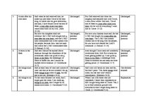 Záródolgozatok 'Idioms Originating from the Bible in the English and Latvian Languages', 64.                