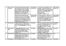 Záródolgozatok 'Idioms Originating from the Bible in the English and Latvian Languages', 67.                