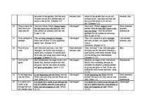 Záródolgozatok 'Idioms Originating from the Bible in the English and Latvian Languages', 68.                