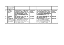 Záródolgozatok 'Idioms Originating from the Bible in the English and Latvian Languages', 69.                