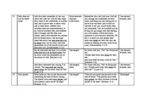 Záródolgozatok 'Idioms Originating from the Bible in the English and Latvian Languages', 70.                
