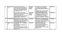 Záródolgozatok 'Idioms Originating from the Bible in the English and Latvian Languages', 71.                