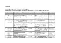 Záródolgozatok 'Idioms Originating from the Bible in the English and Latvian Languages', 72.                
