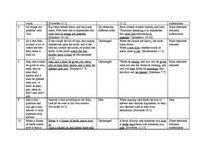 Záródolgozatok 'Idioms Originating from the Bible in the English and Latvian Languages', 73.                