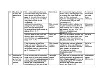 Záródolgozatok 'Idioms Originating from the Bible in the English and Latvian Languages', 75.                