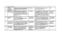Záródolgozatok 'Idioms Originating from the Bible in the English and Latvian Languages', 77.                