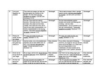 Záródolgozatok 'Idioms Originating from the Bible in the English and Latvian Languages', 78.                