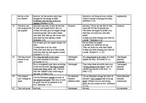 Záródolgozatok 'Idioms Originating from the Bible in the English and Latvian Languages', 80.                