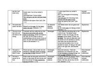 Záródolgozatok 'Idioms Originating from the Bible in the English and Latvian Languages', 81.                