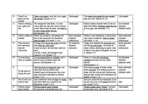 Záródolgozatok 'Idioms Originating from the Bible in the English and Latvian Languages', 82.                