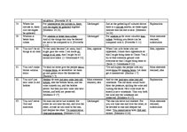 Záródolgozatok 'Idioms Originating from the Bible in the English and Latvian Languages', 83.                