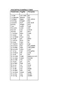 Összefoglalók, jegyzetek 'Irregular Verbs in English', 1.                