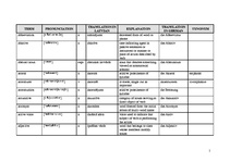 Összefoglalók, jegyzetek 'Terminology', 1.                
