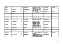 Összefoglalók, jegyzetek 'Terminology', 2.                