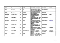 Összefoglalók, jegyzetek 'Terminology', 4.                