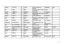 Összefoglalók, jegyzetek 'Terminology', 7.                