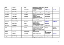 Összefoglalók, jegyzetek 'Terminology', 8.                