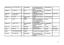 Összefoglalók, jegyzetek 'Terminology', 10.                