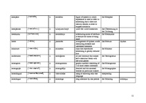 Összefoglalók, jegyzetek 'Terminology', 12.                