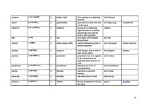 Összefoglalók, jegyzetek 'Terminology', 14.                